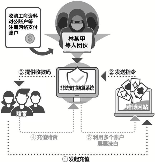 想在境外做博彩平台？别再被“香港运营”忽悠了